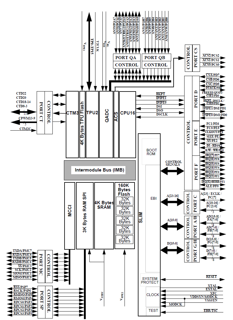 HC16Y5 architecture